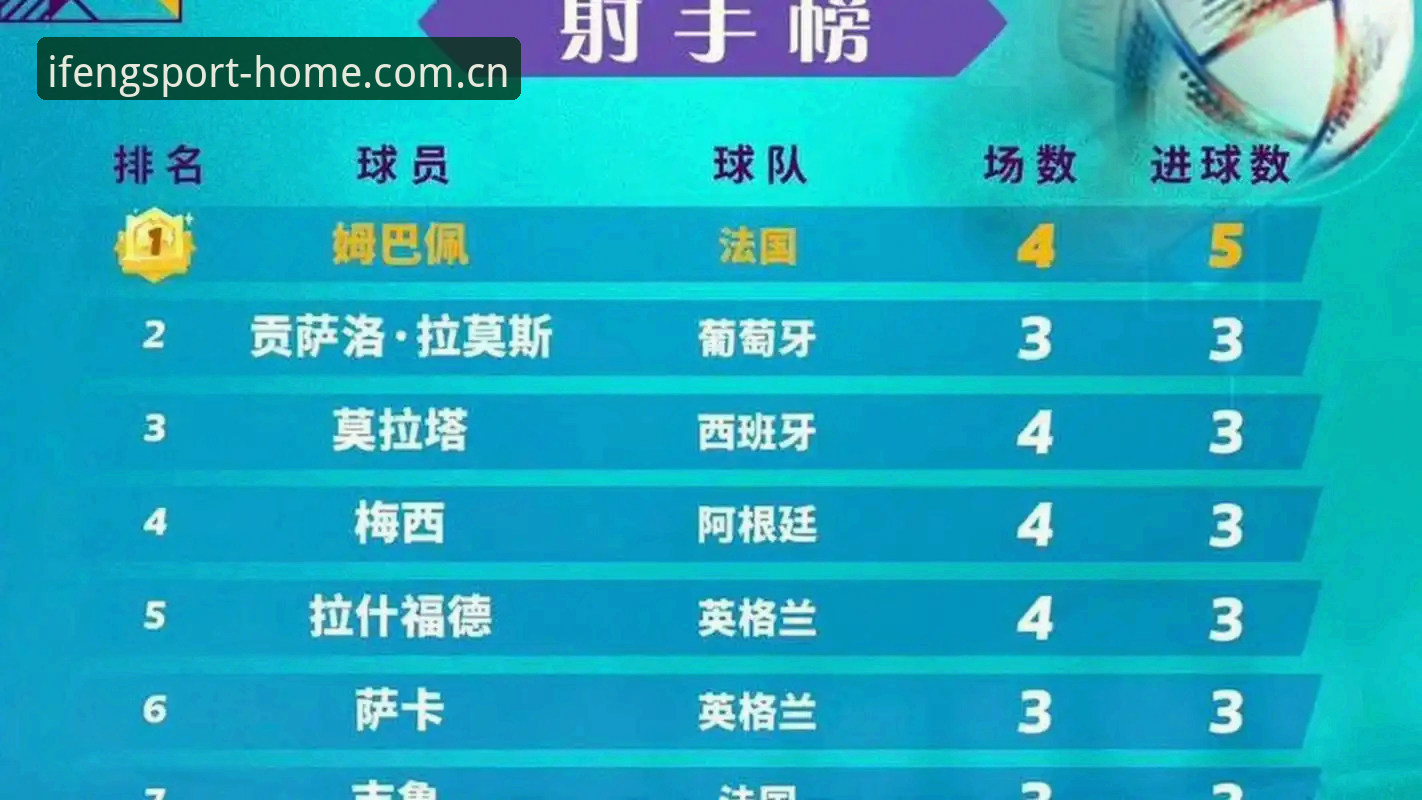 iFeng体育赛事对比替代安卓版 雷暴夜战3-0完胜伊拉克,姆巴佩16球追平克洛泽,世界杯射手王争夺战全攻略